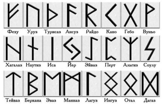 Футарк